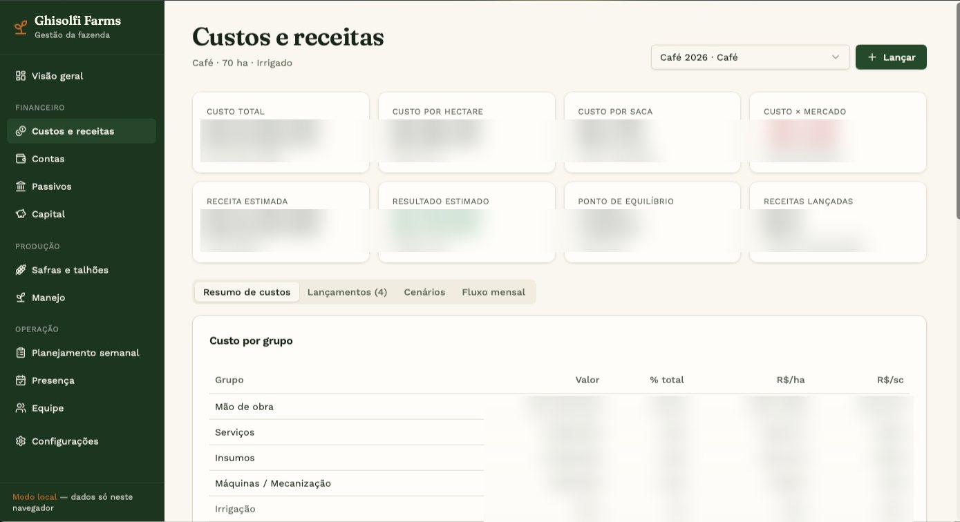 Ghisolfi Farms, valores ocultos